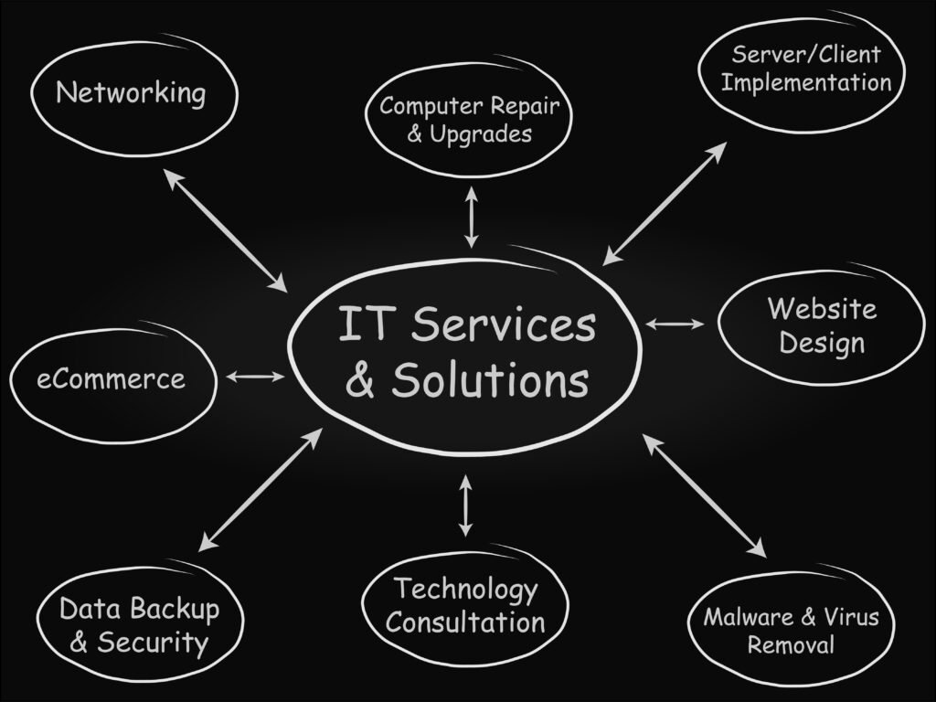 IT Service Solutions